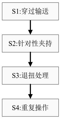 A method for improving the production efficiency of copper or aluminum wire