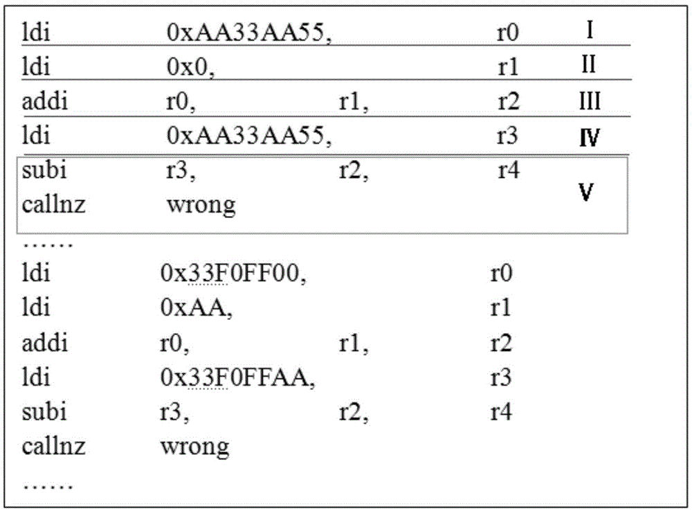 Random number validation method for processor arithmetic logic unit instruction