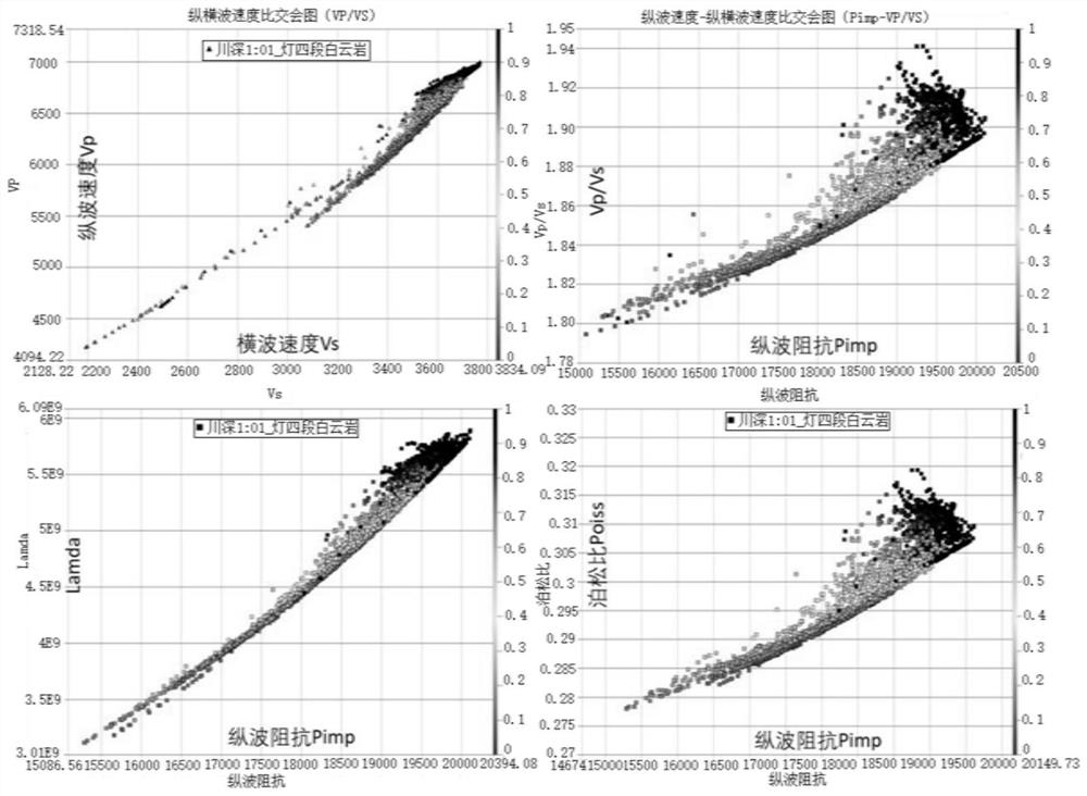 Method for identifying ultra-deep carbonate reservoir