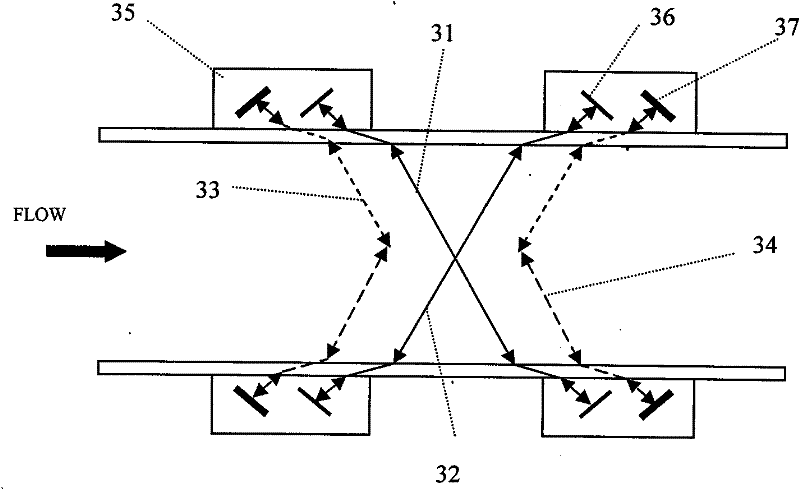 A dual-channel hybrid ultrasonic flowmeter and its measuring method