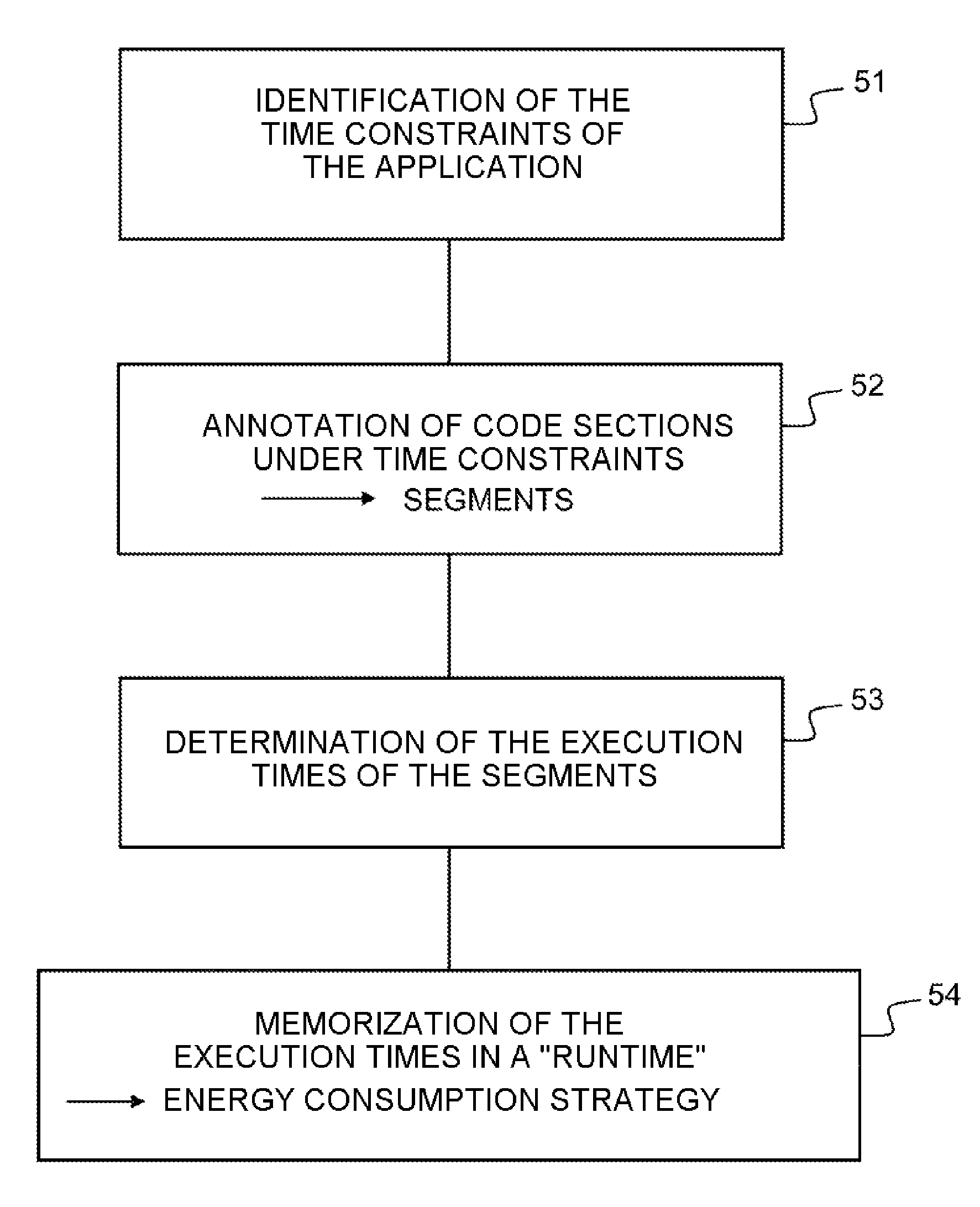 Method of managing the energy consumption of an application executable in various environments and software architecture implementing such a method