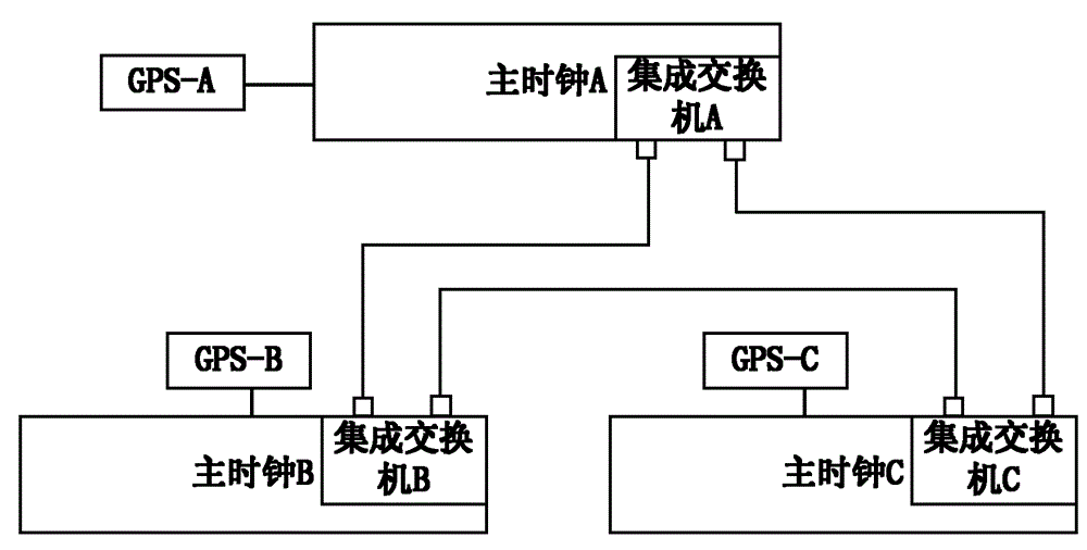 Multi-clock-ring based method for avoiding clock jitter in switching process