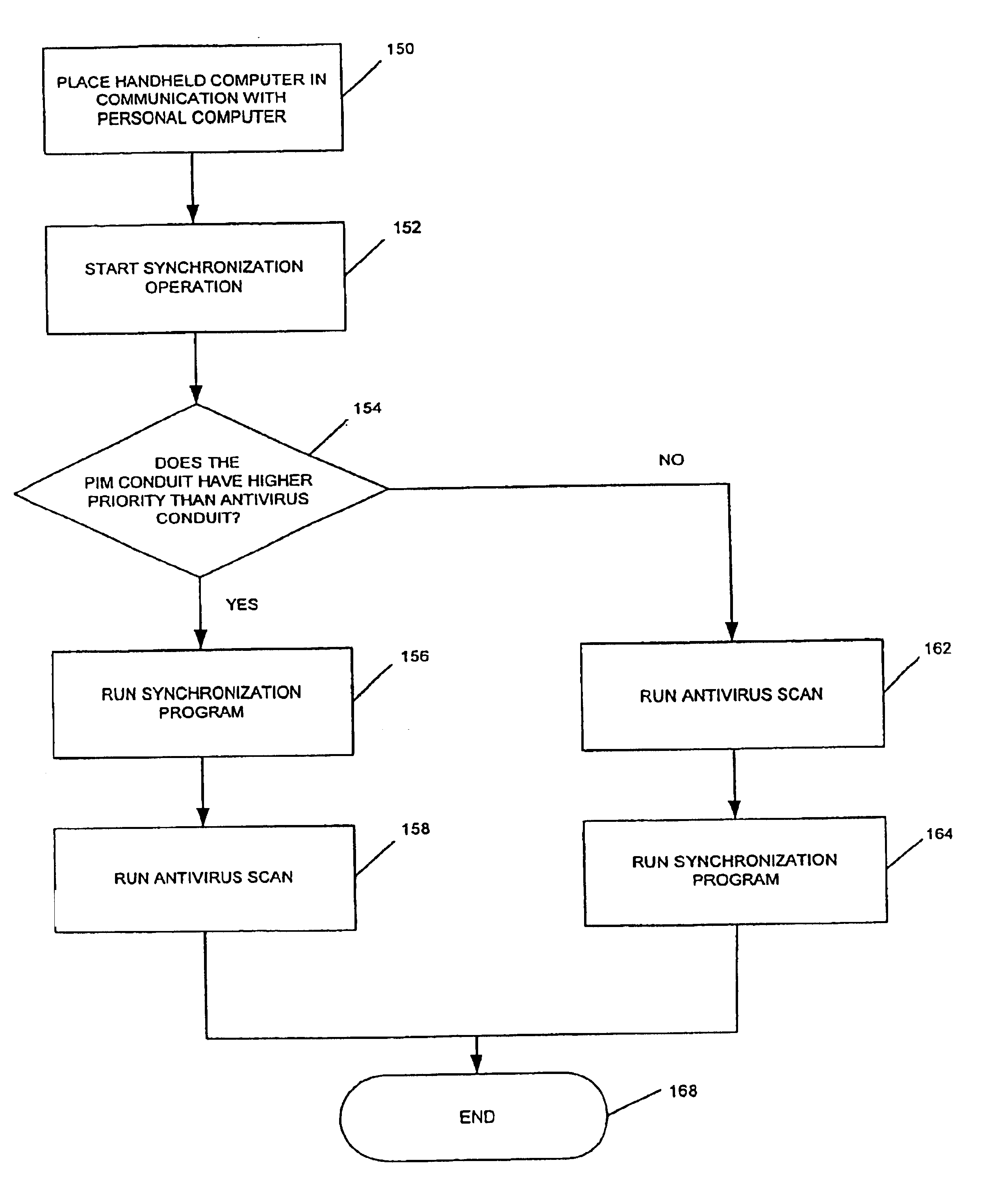 Method and system for detecting viruses on handheld computers