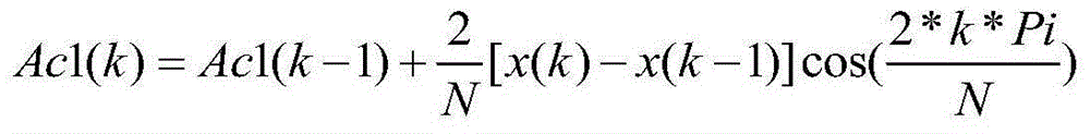 Rapid synchronous phasor correction method