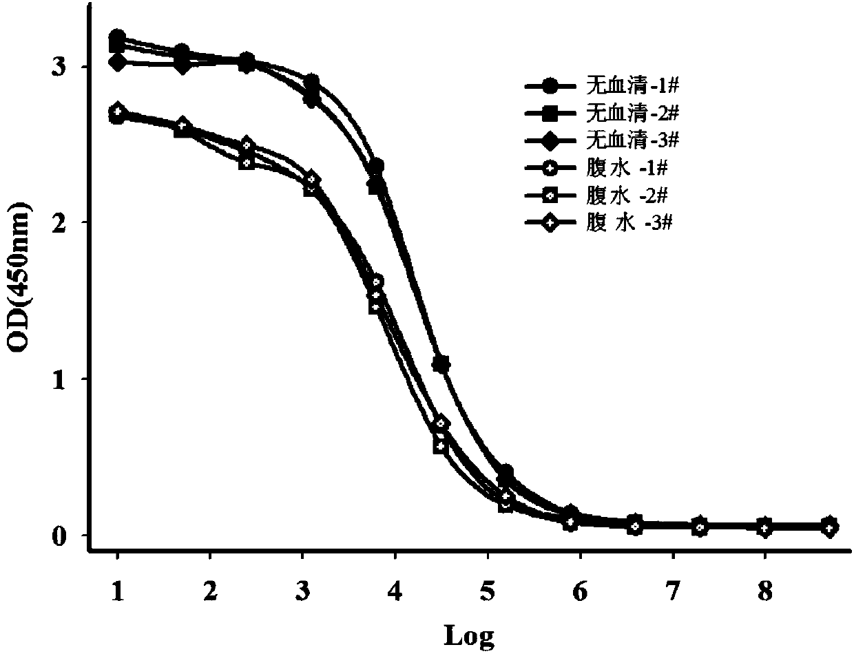 Hybridoma cells capable of secreting mouse anti cystatin C monoclonal antibodies, secreted monoclonal antibodies and use of monoclonal antibodies