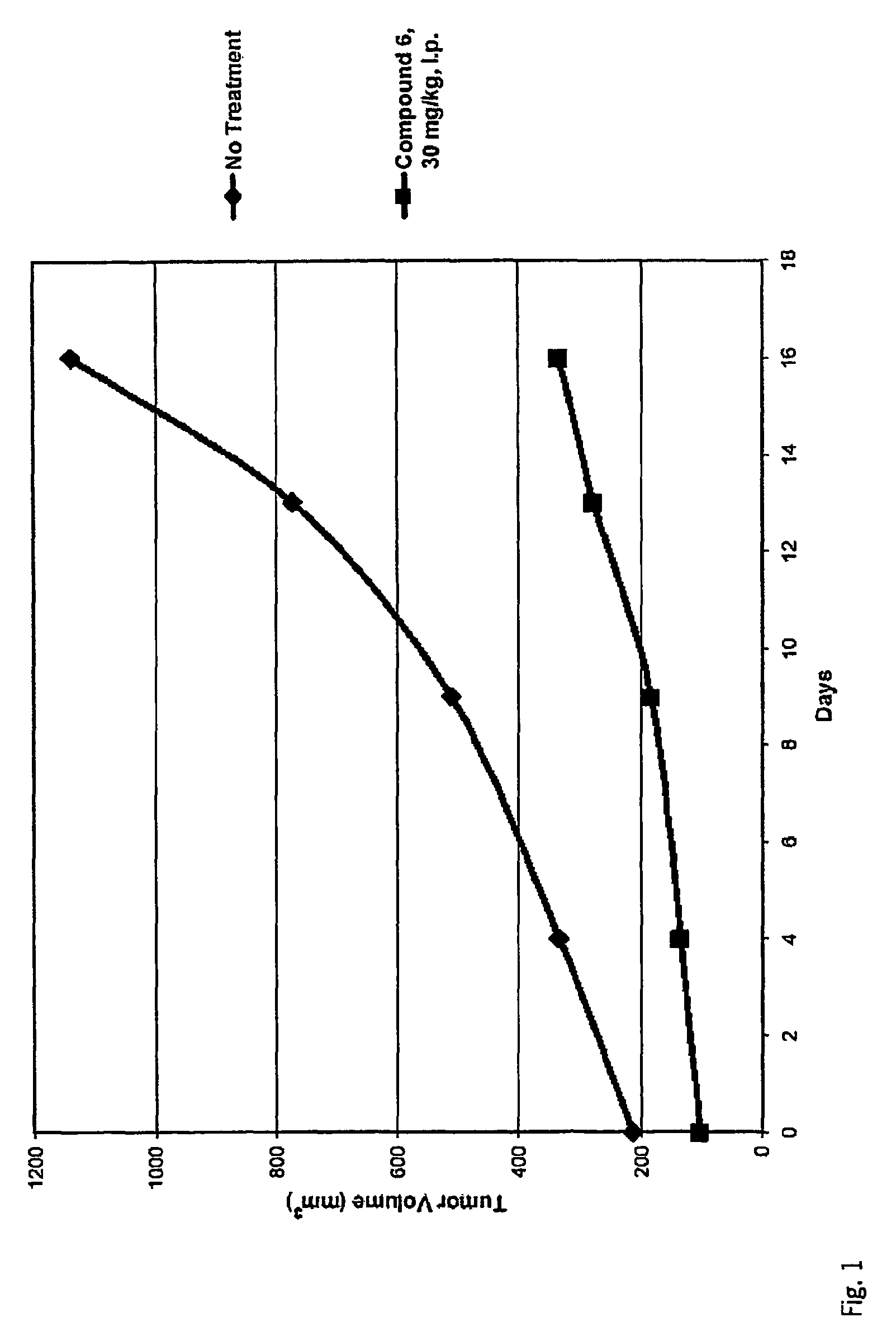 Inhibitors of histone deacetylase