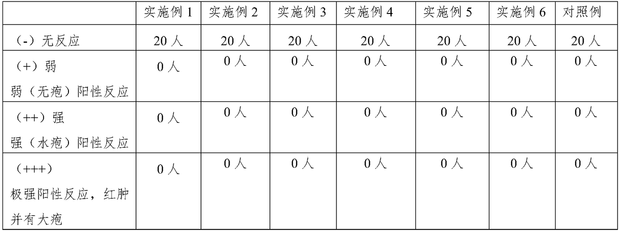 Plant skin care composition and skin cream comprising plant skin care composition