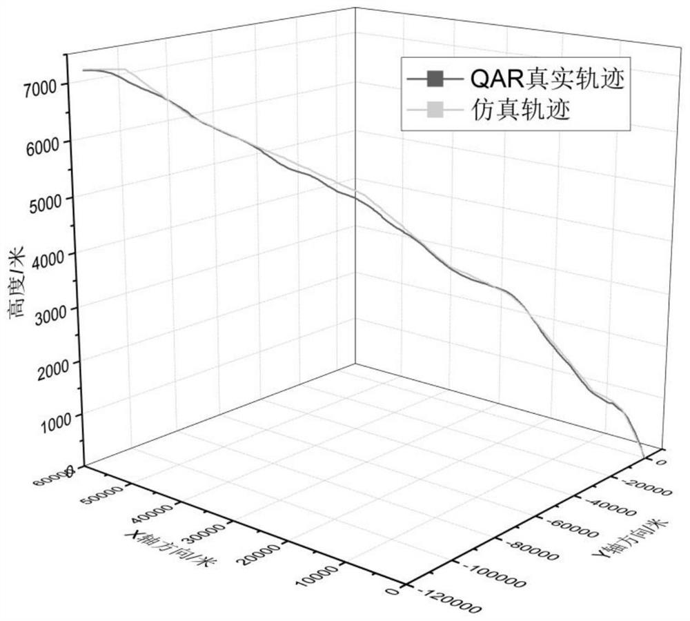 Evaluation Method of Aircraft Departure Fuel Consumption Based on Flight Data Analysis