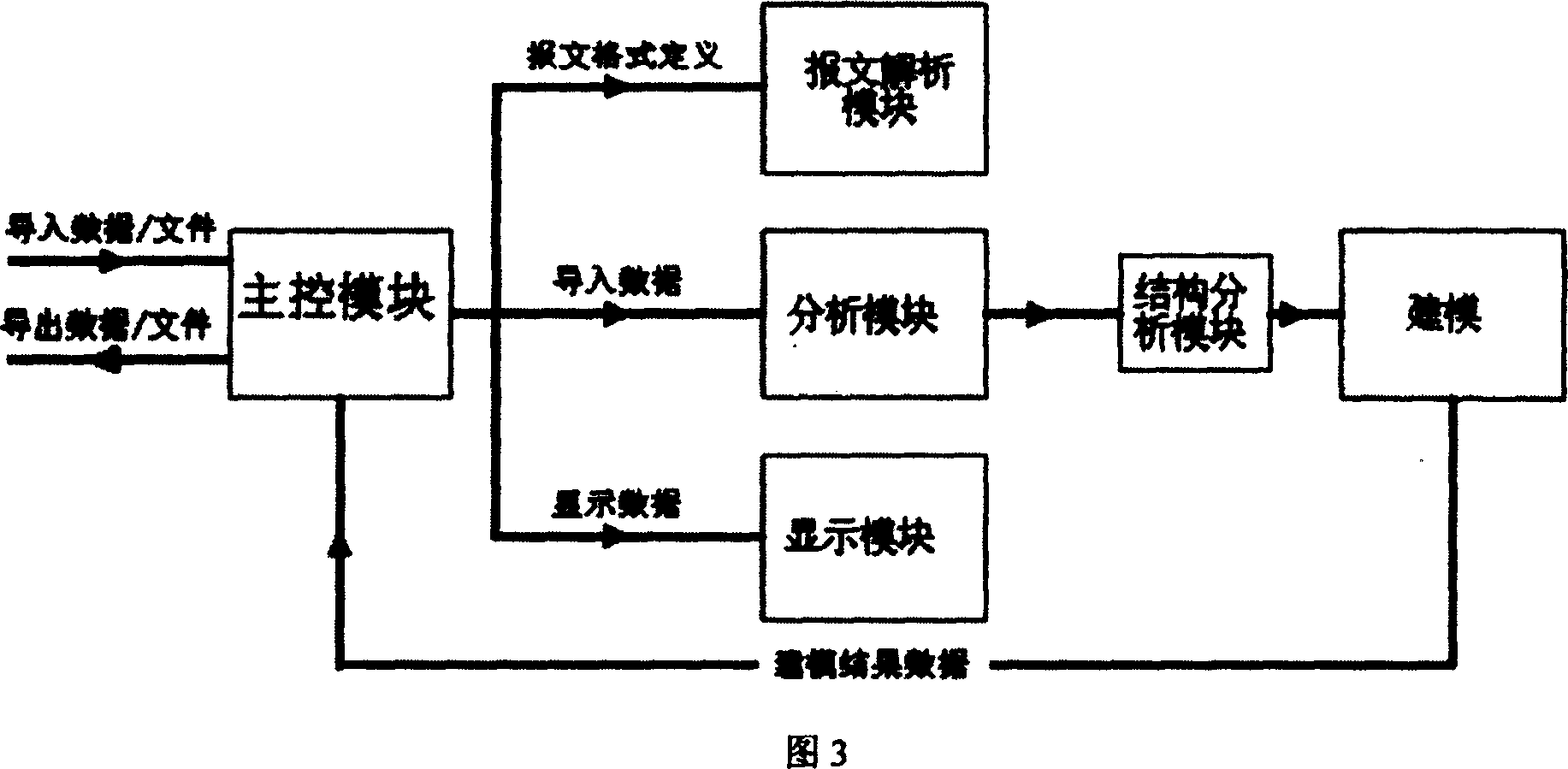 Monitoring instrument of vehicle control system CAN/LIN network and its test method