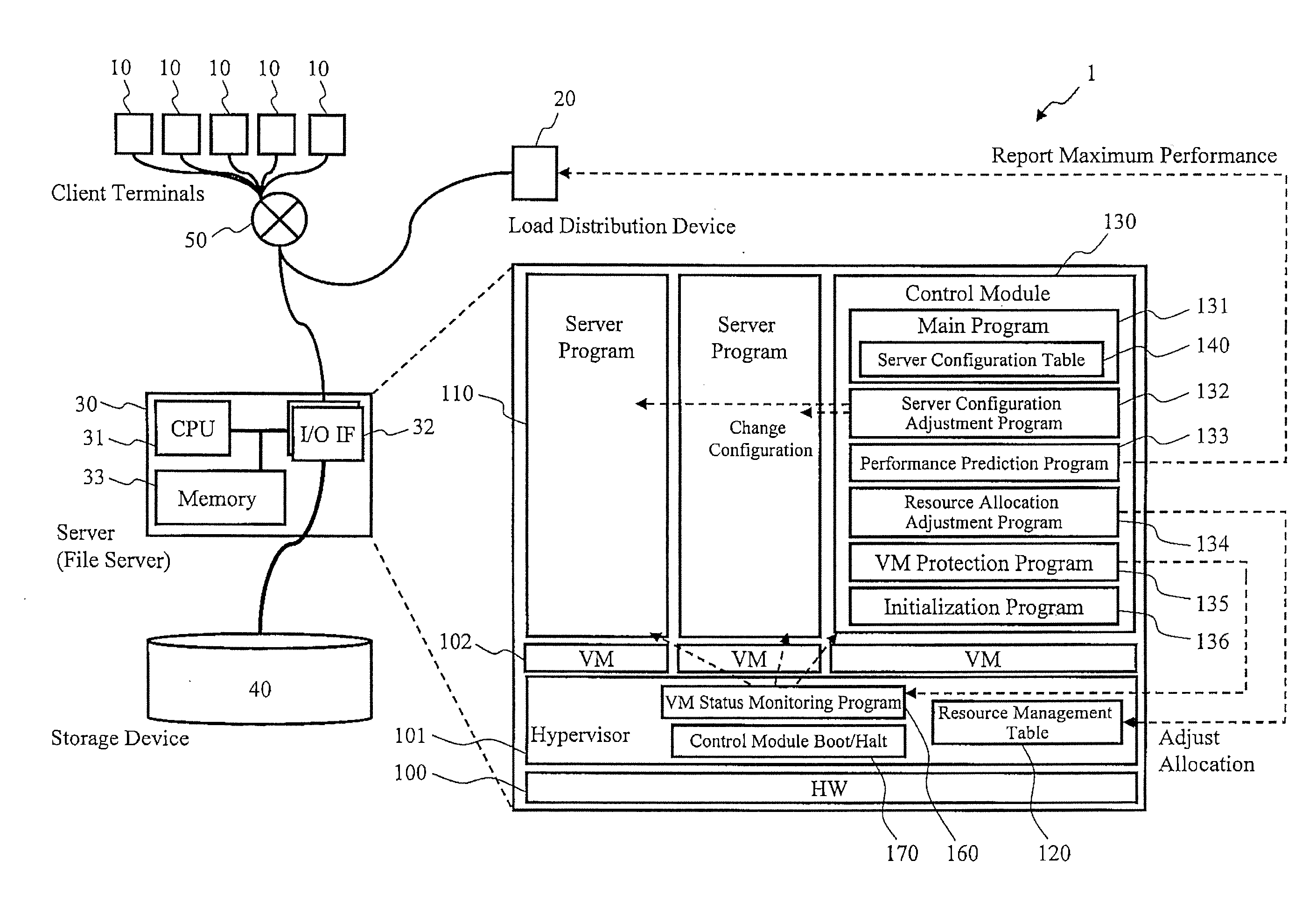 Server system and method for managing the same