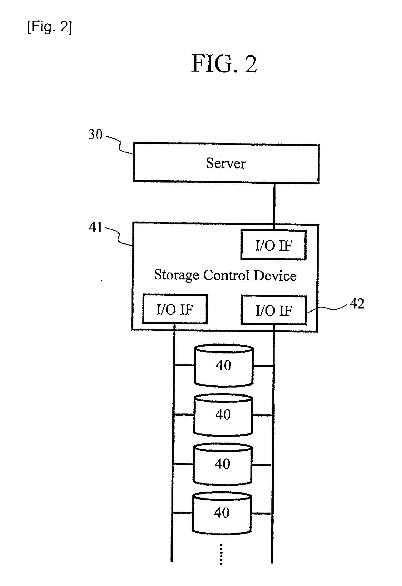 Server system and method for managing the same