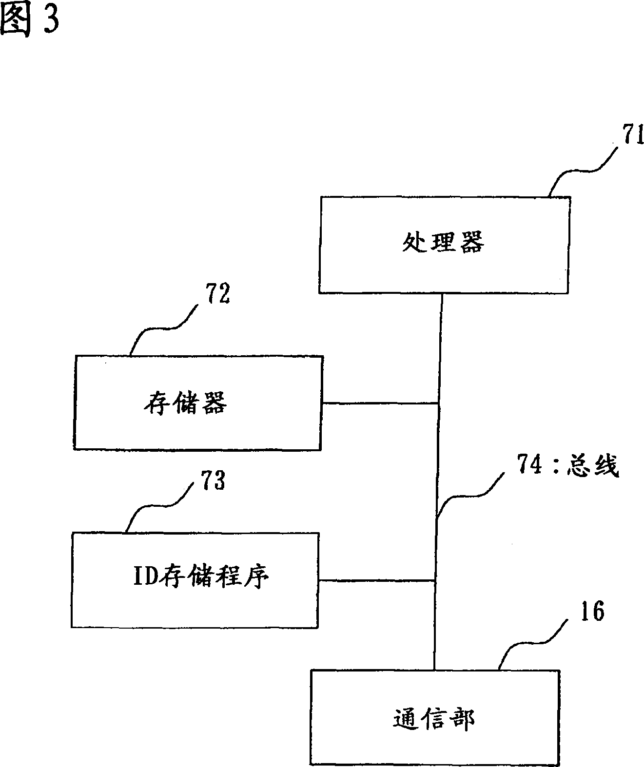 Position guarantee server, position guarantee system, and position guarantee method