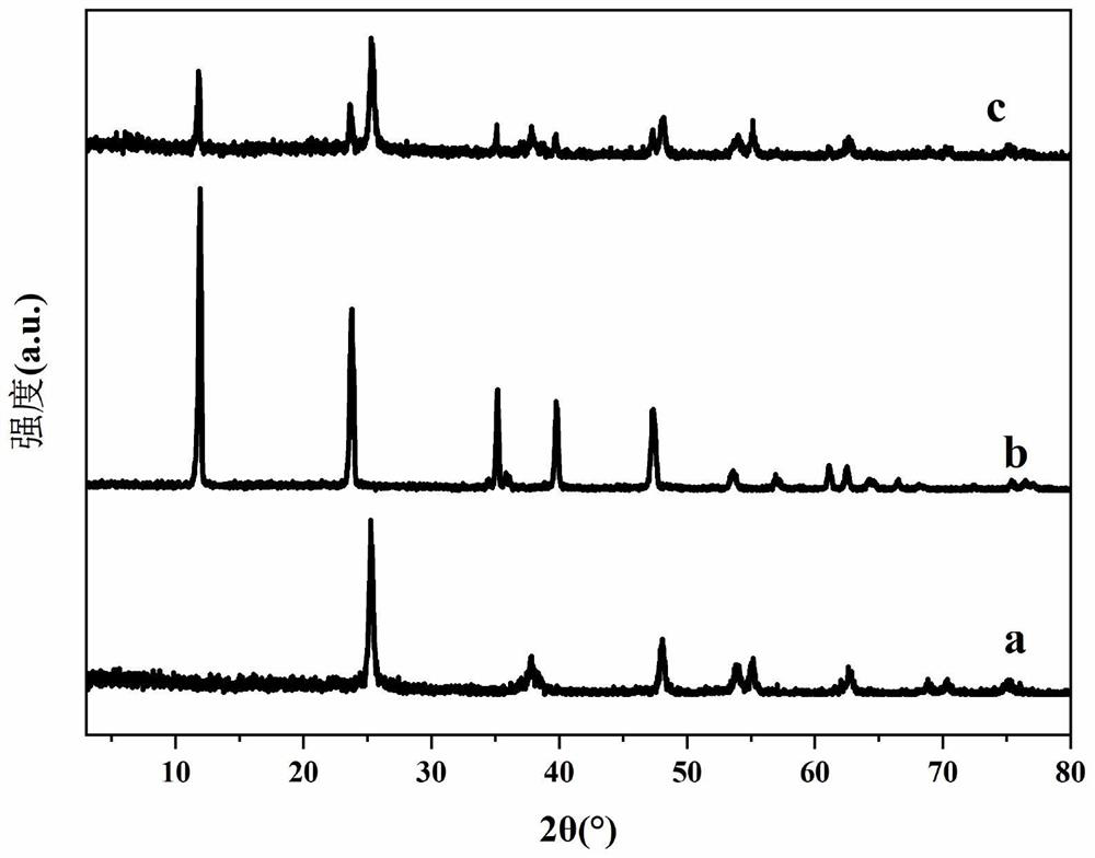 Photocatalyst for CO2 reduction-biomass oxidation coupling reaction and preparation method thereof