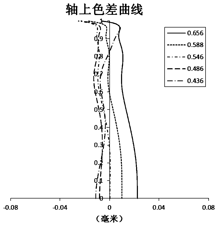 Optical imaging lens