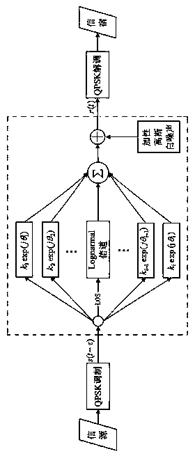 Method for establishing meteorological satellite composite channel simulation model under cloudy weather condition