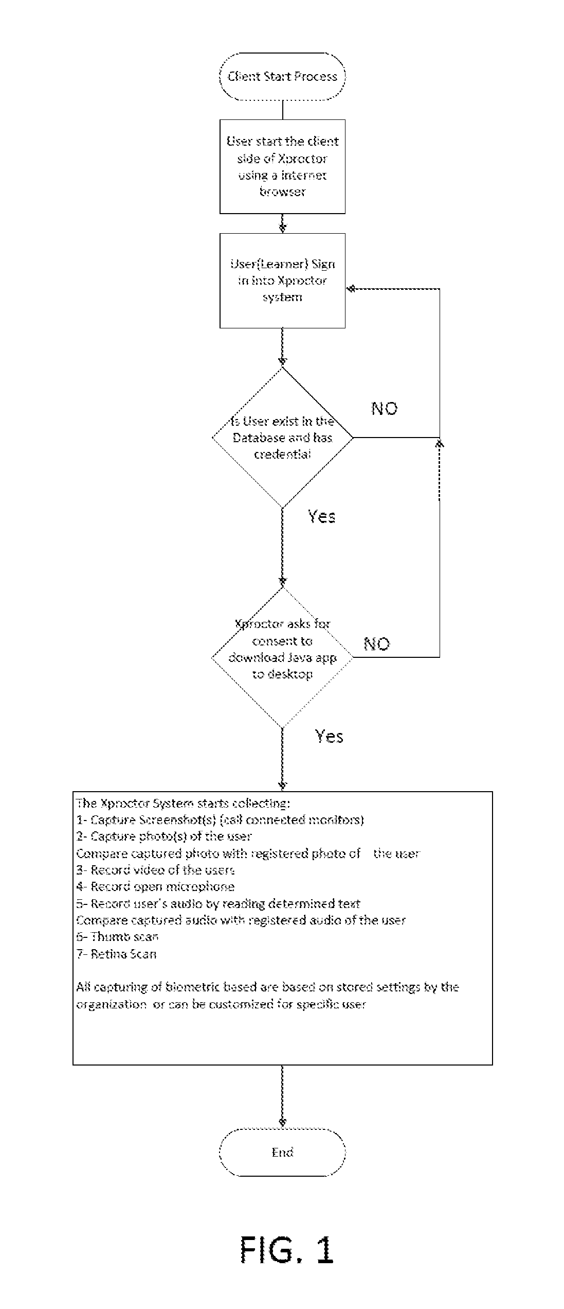 Integrated user authentication and proctoring system for online and distance education courses and methods of use