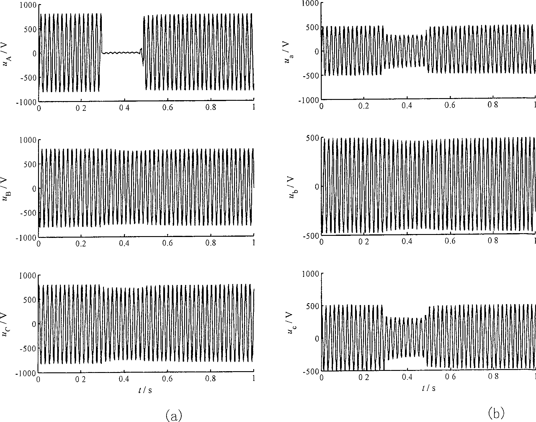 Transformer protection method based on double-side non-saturated region equivalent instantaneous inductor