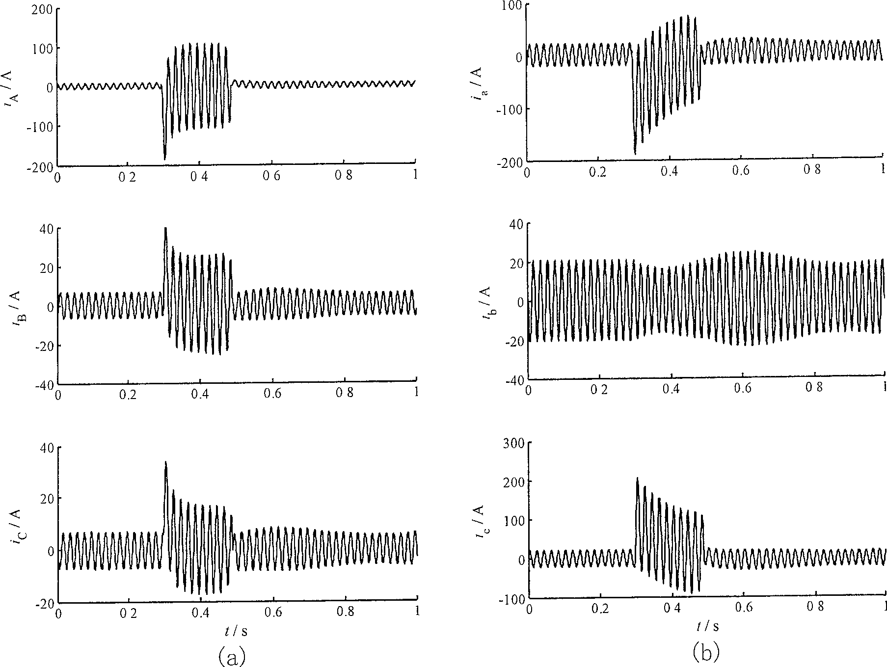 Transformer protection method based on double-side non-saturated region equivalent instantaneous inductor