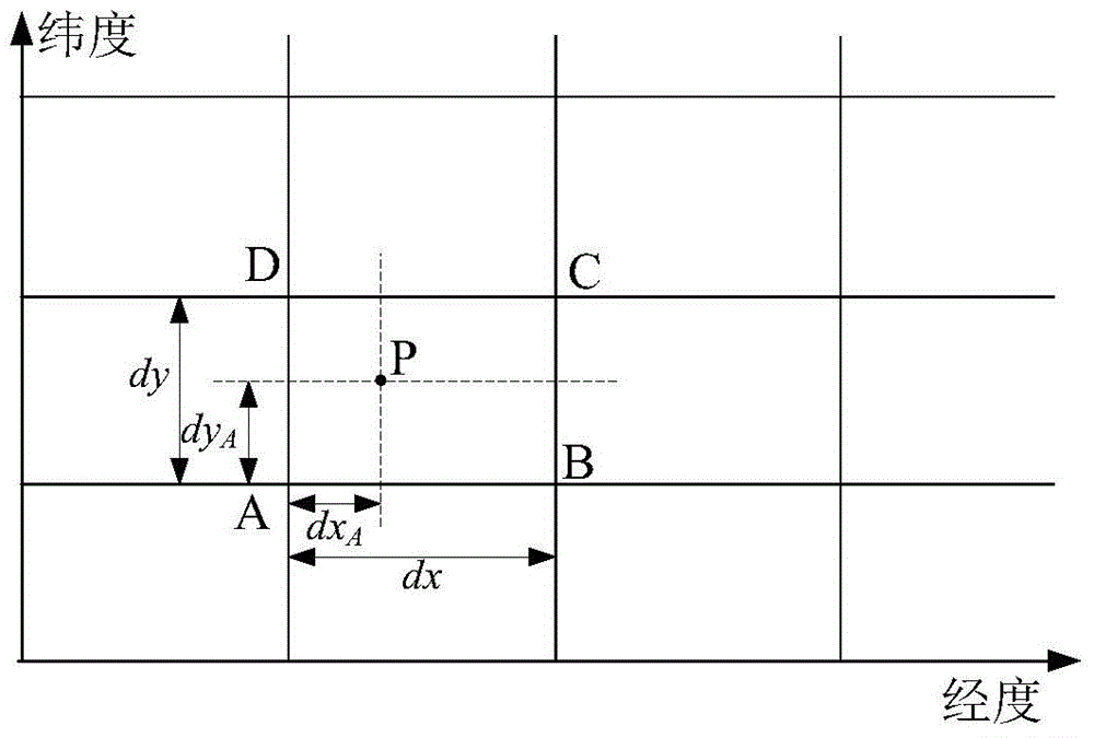 Small hydropower station power generation capacity predicating method combining coupling partial mutual information and CFS ensemble forecast