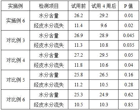 Multiple essence with effects of moisturizing, whitening and anti-aging, and preparation method and application thereof