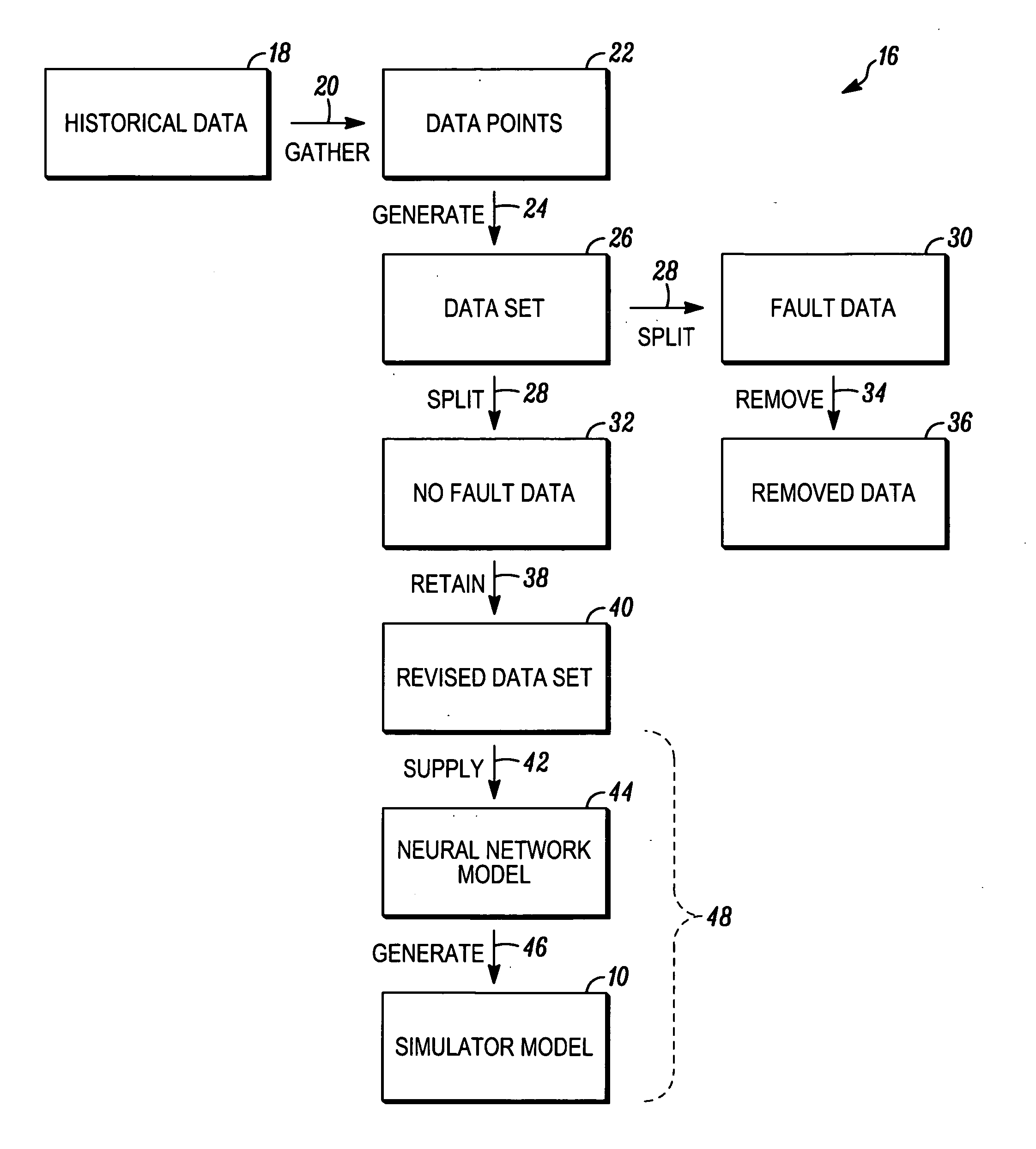 Empirical design of experiments using neural network models