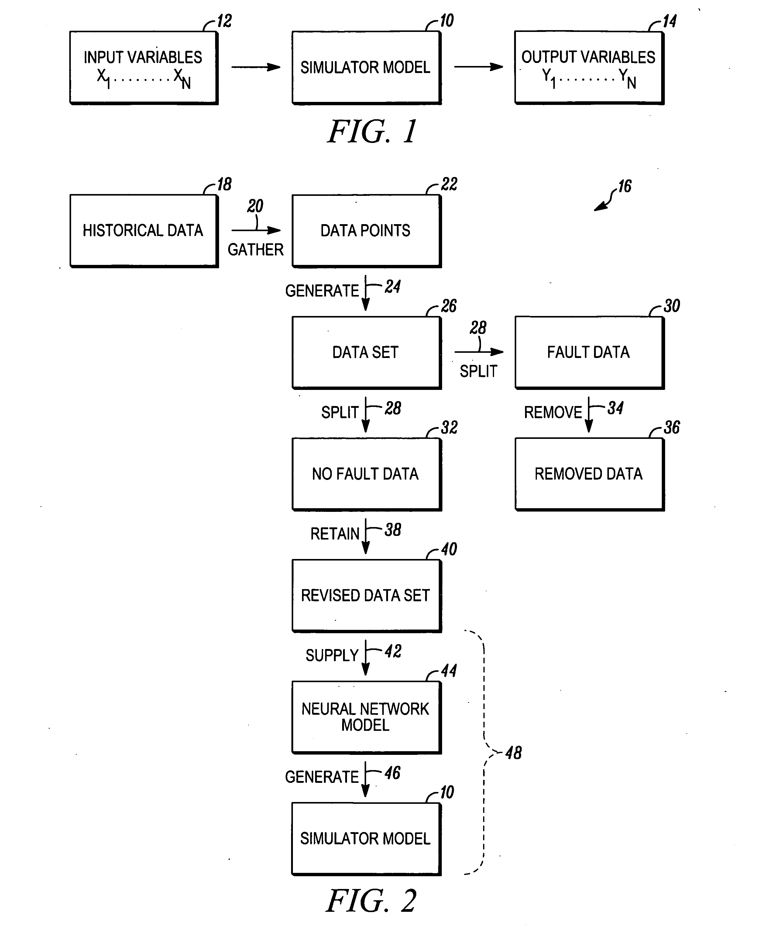 Empirical design of experiments using neural network models