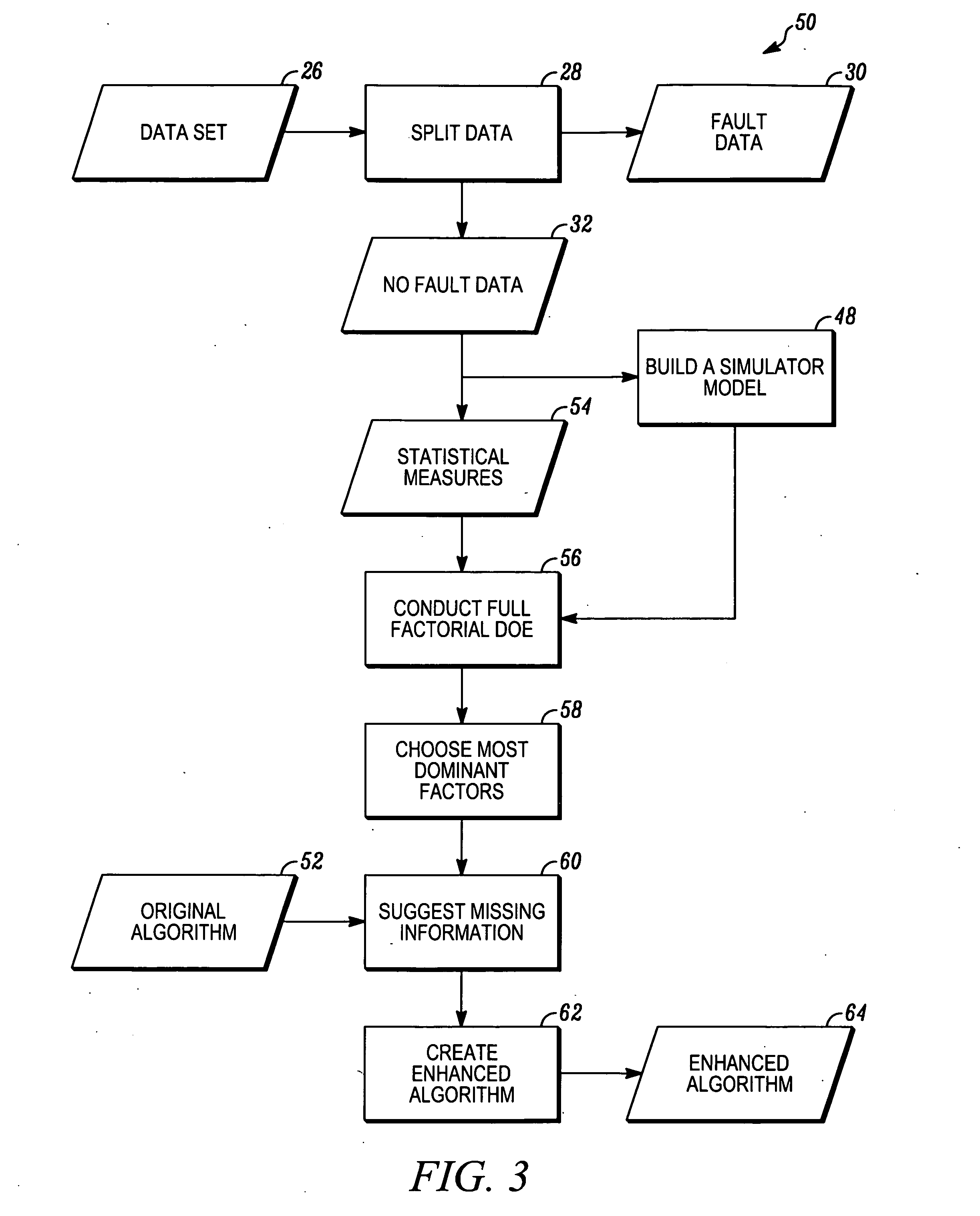 Empirical design of experiments using neural network models