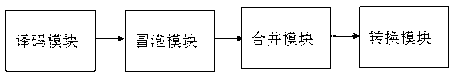 Message filtering system and message filtering method of high-speed interconnection bus