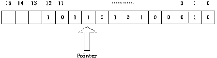 Message filtering system and message filtering method of high-speed interconnection bus