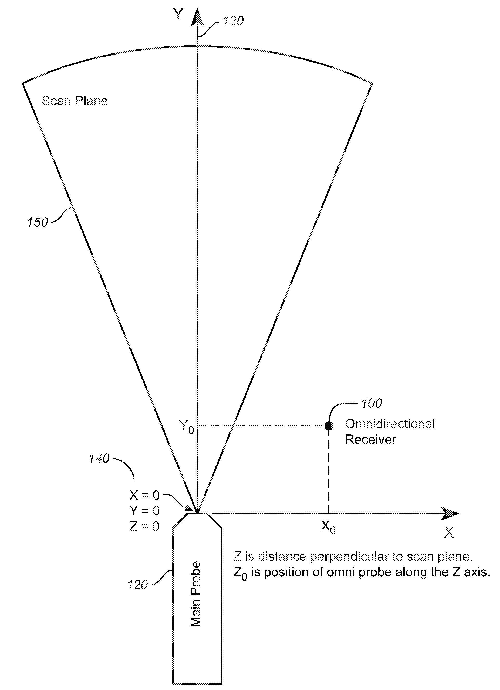 Method and apparatus to produce ultrasonic images using multiple apertures