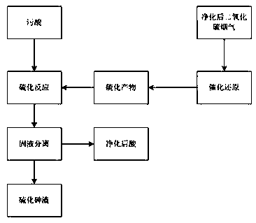 Method for treating heavy-metal contaminated acid wastewater