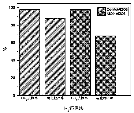 Method for treating heavy-metal contaminated acid wastewater