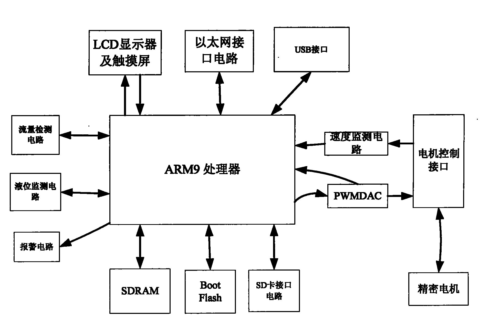 Precision control method and device for adding micro-liquid