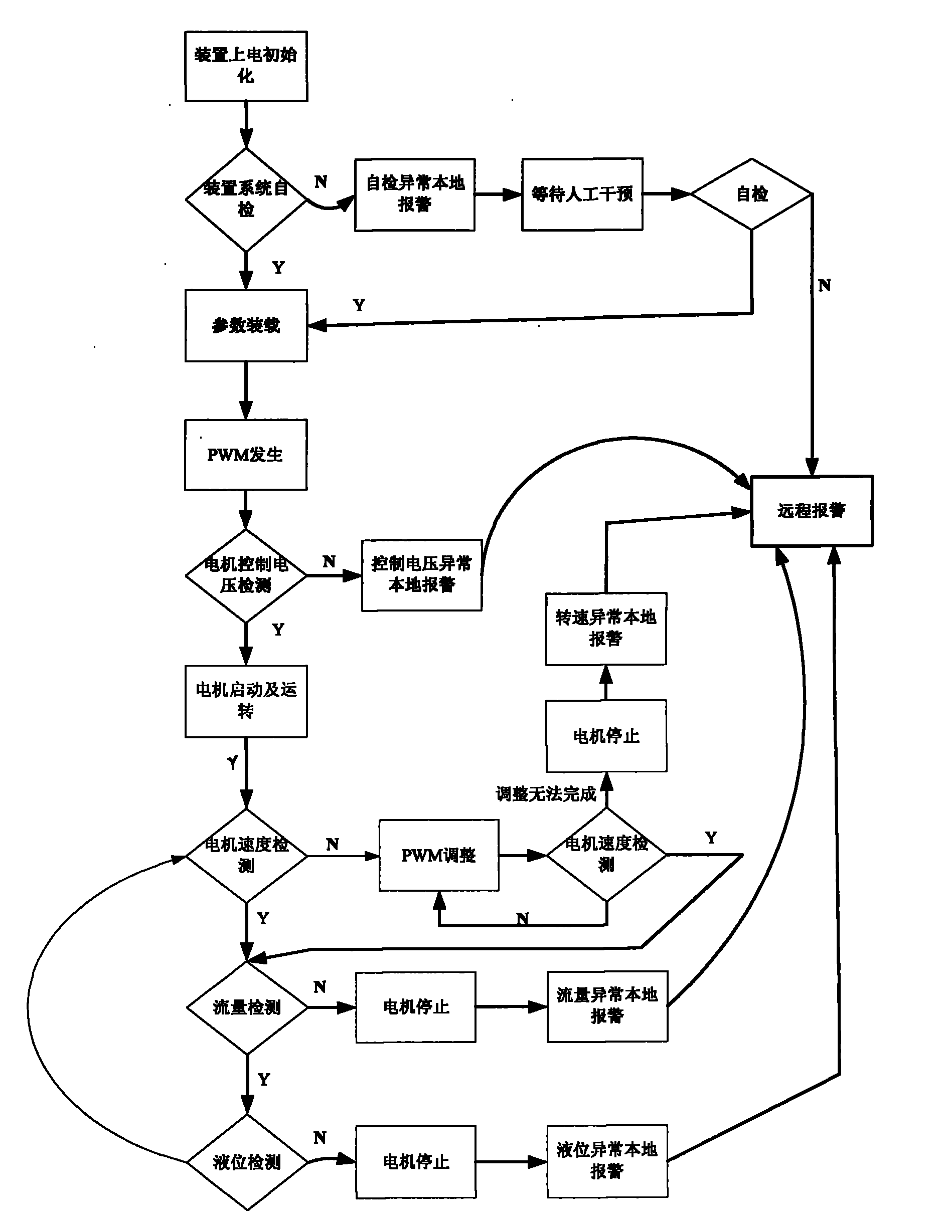 Precision control method and device for adding micro-liquid