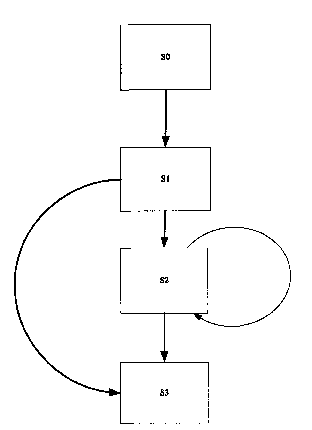 Precision control method and device for adding micro-liquid