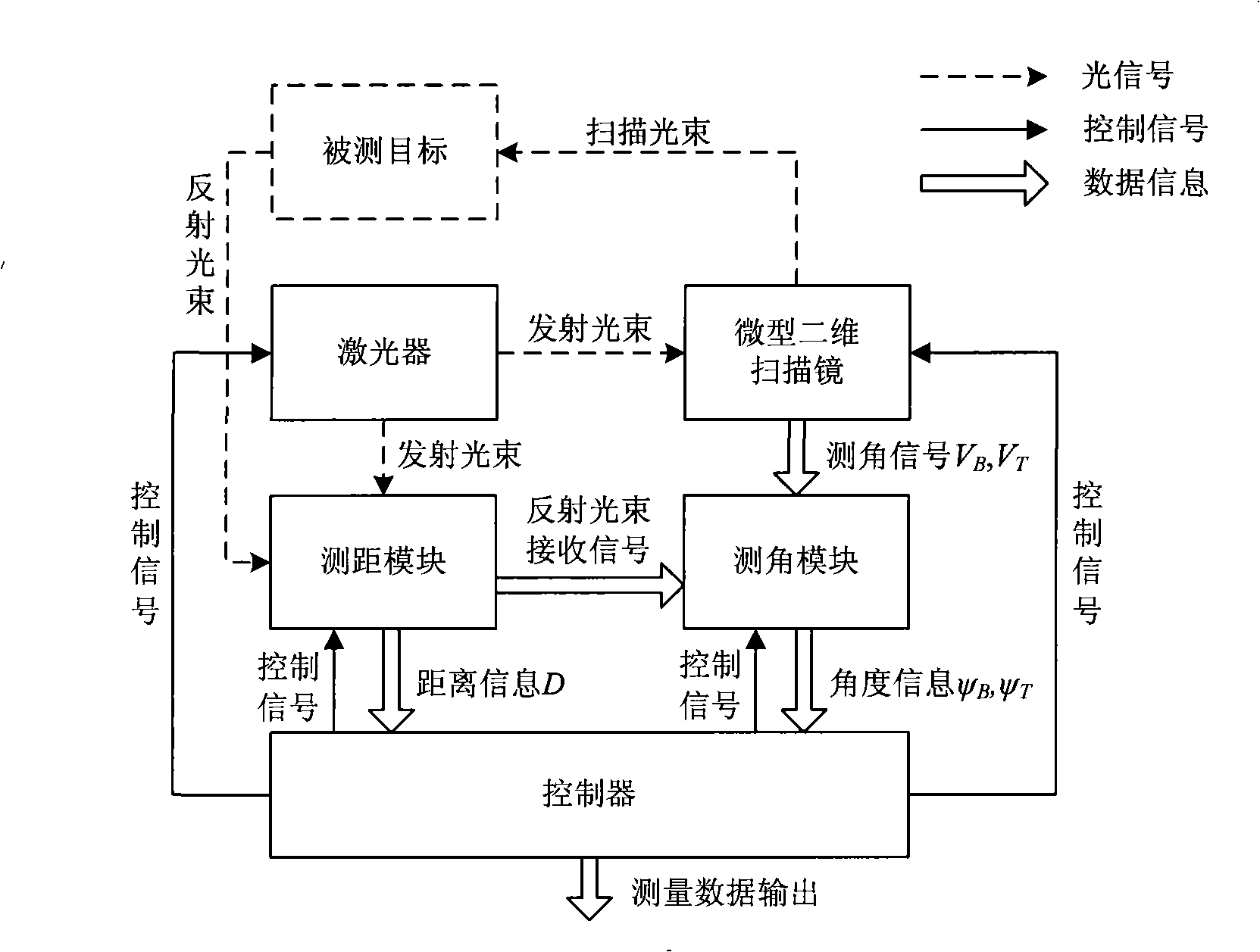 Miniature laser two-dimension scanning survey system