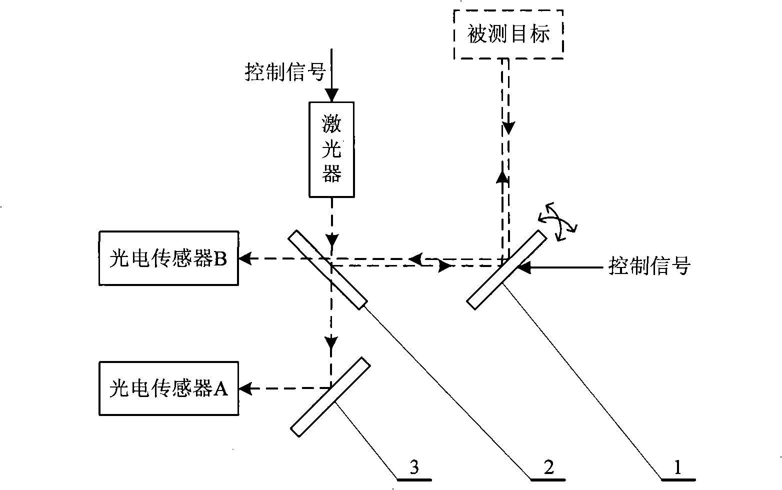 Miniature laser two-dimension scanning survey system