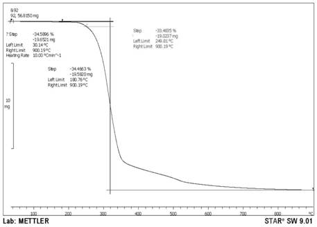 A kind of production method of electronic grade high heat-resistant aluminum hydroxide