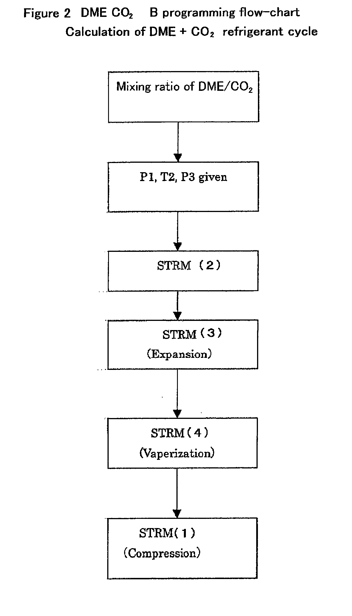 Refrigerant Composition