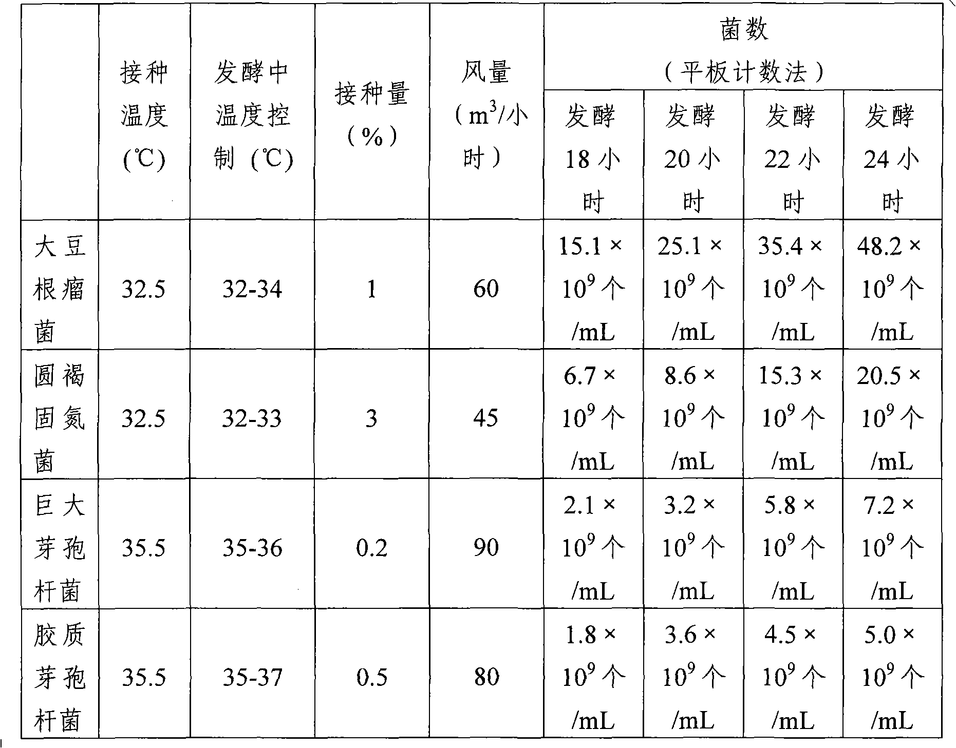 Agricultural composite microbial preparation and preparing method thereof