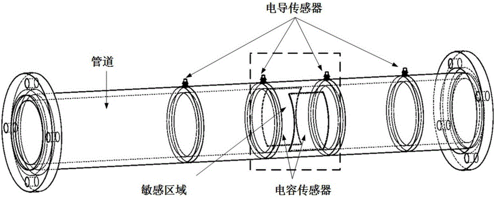 Self-adaption estimation method of moisture content of two-phase flow