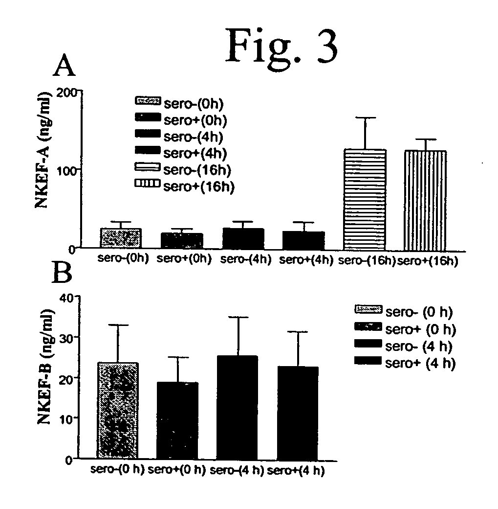 Peroxiredoxin drugs for treatment of HIV-1 infection and methods of use thereof