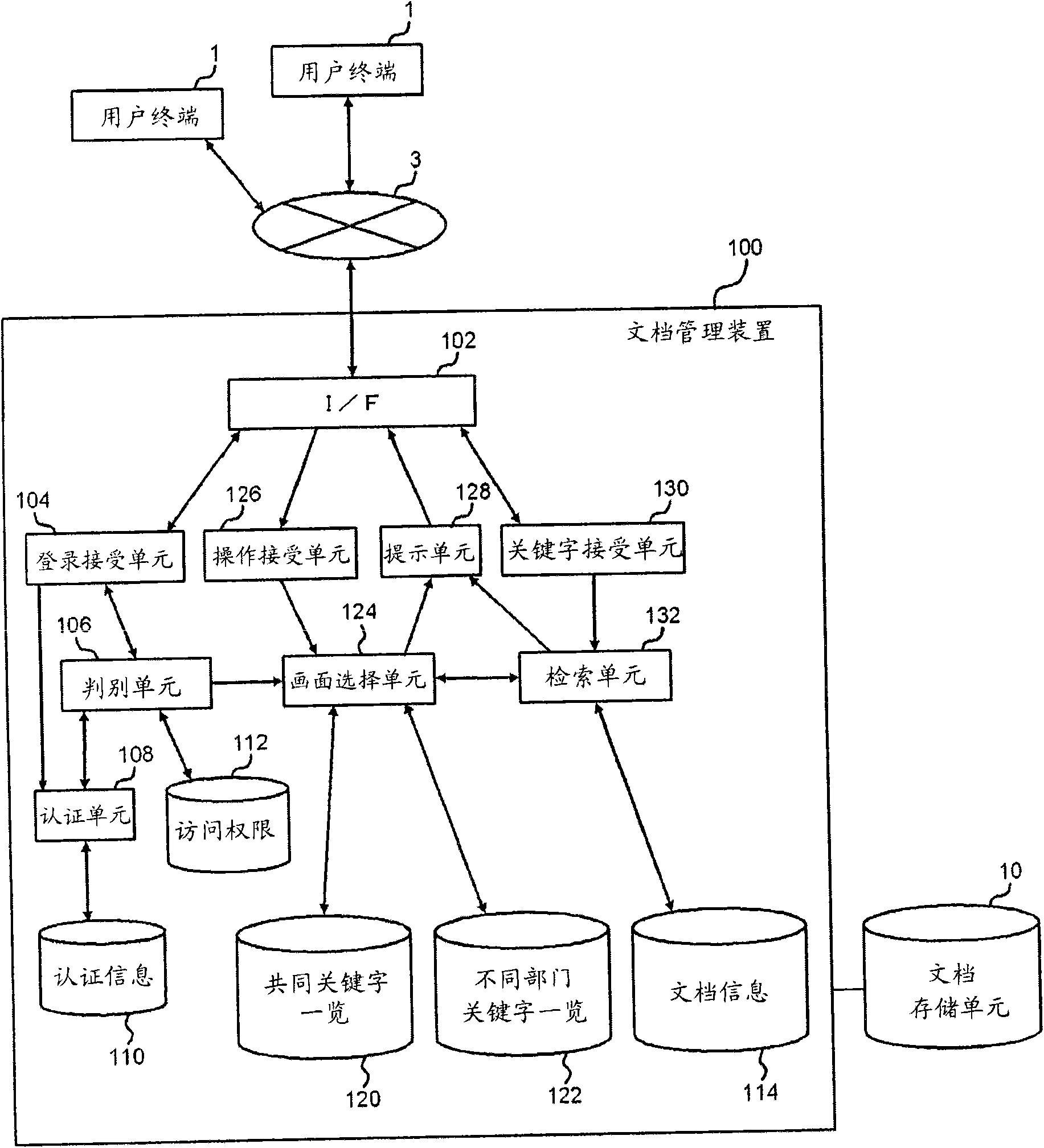 Document management device, method, and program