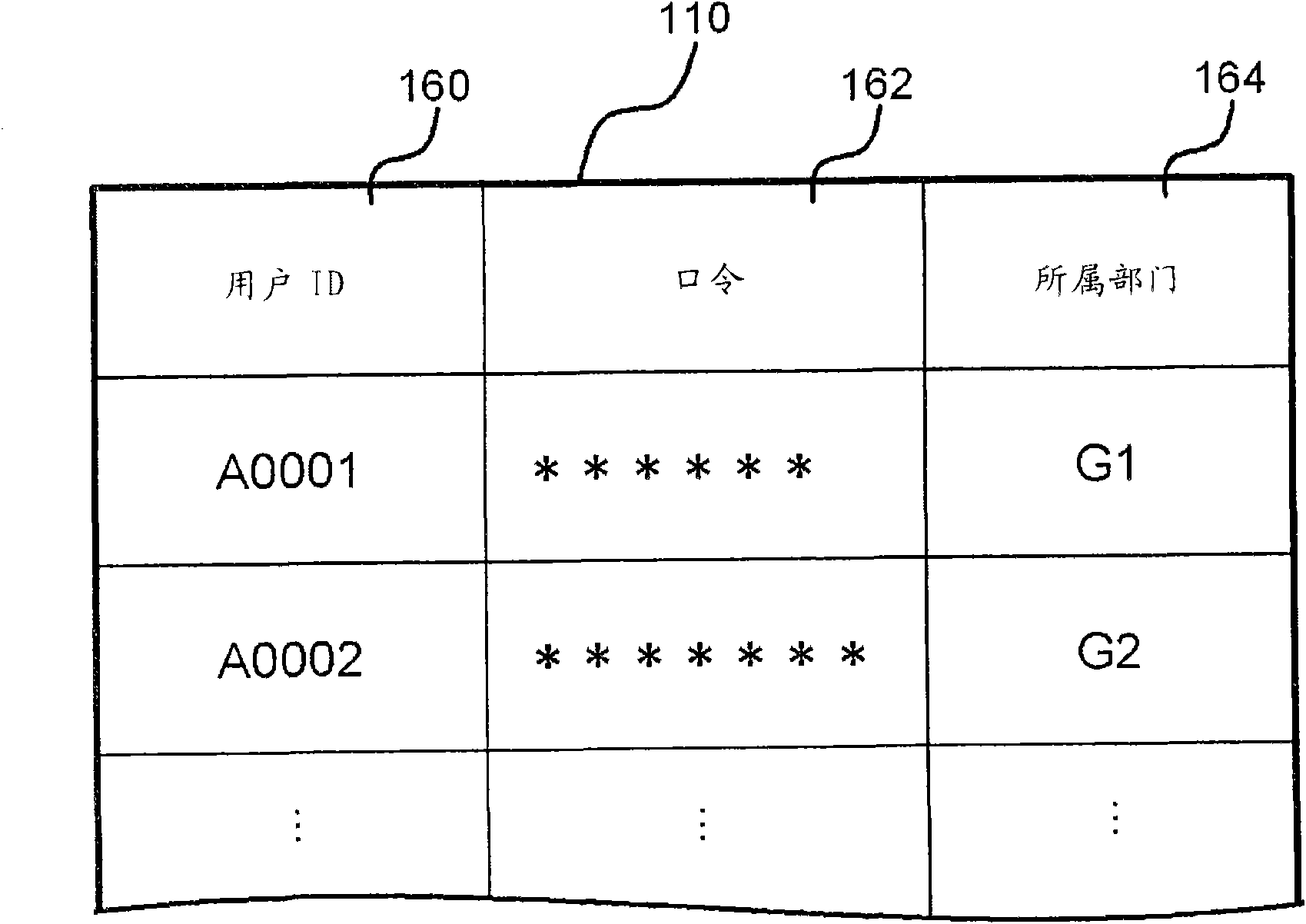 Document management device, method, and program