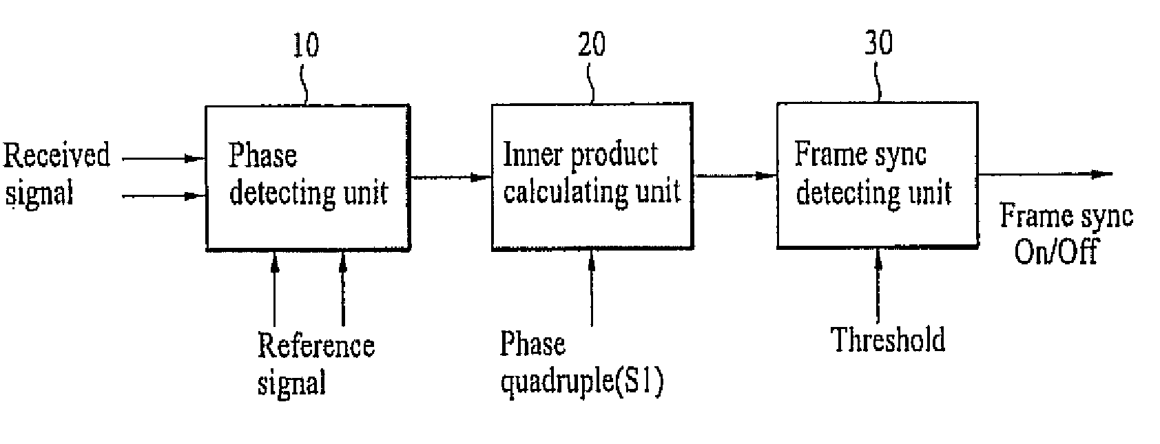 Apparatus for performing initial synchronization and frame synchronization in mobile communications system and method thereof