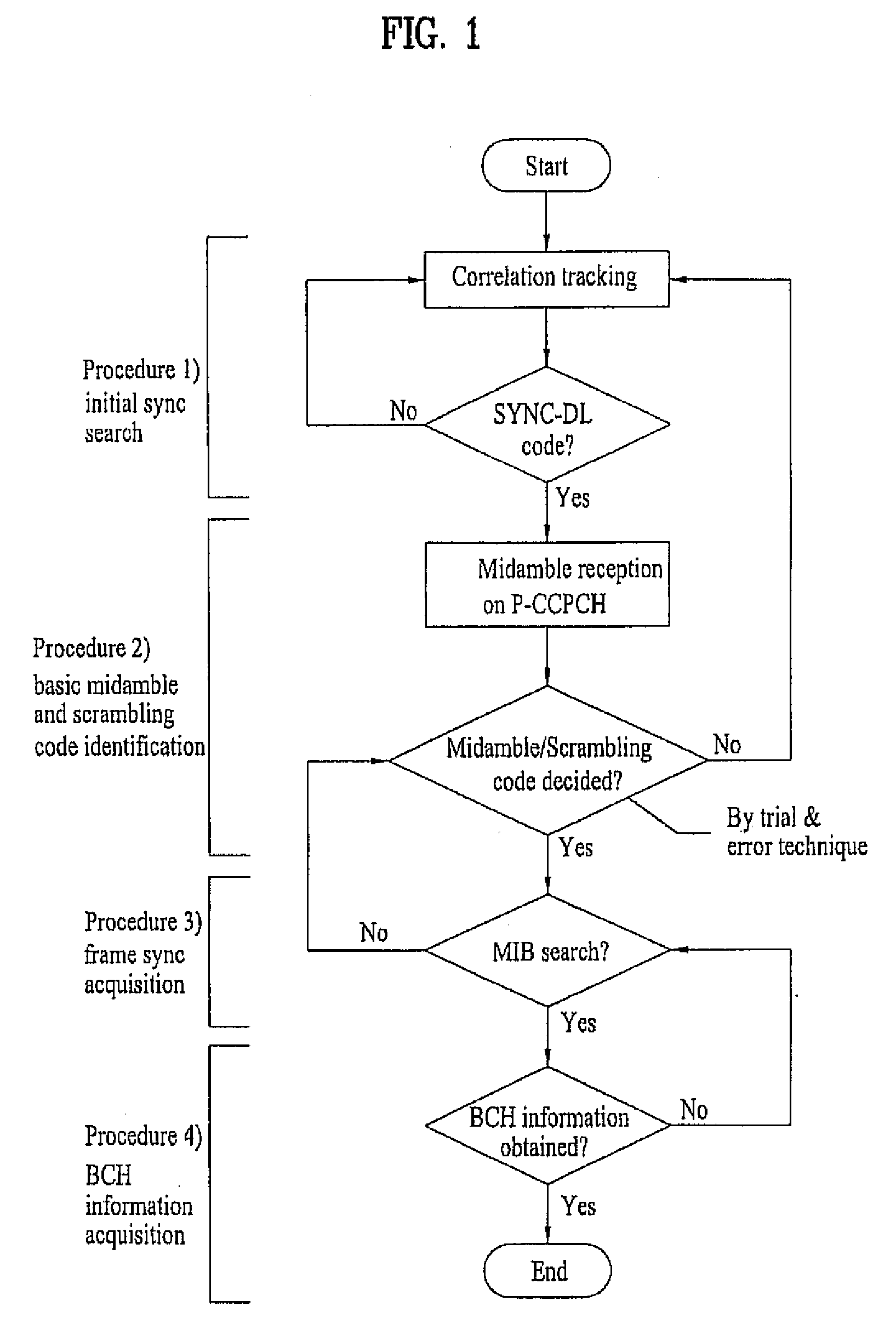 Apparatus for performing initial synchronization and frame synchronization in mobile communications system and method thereof