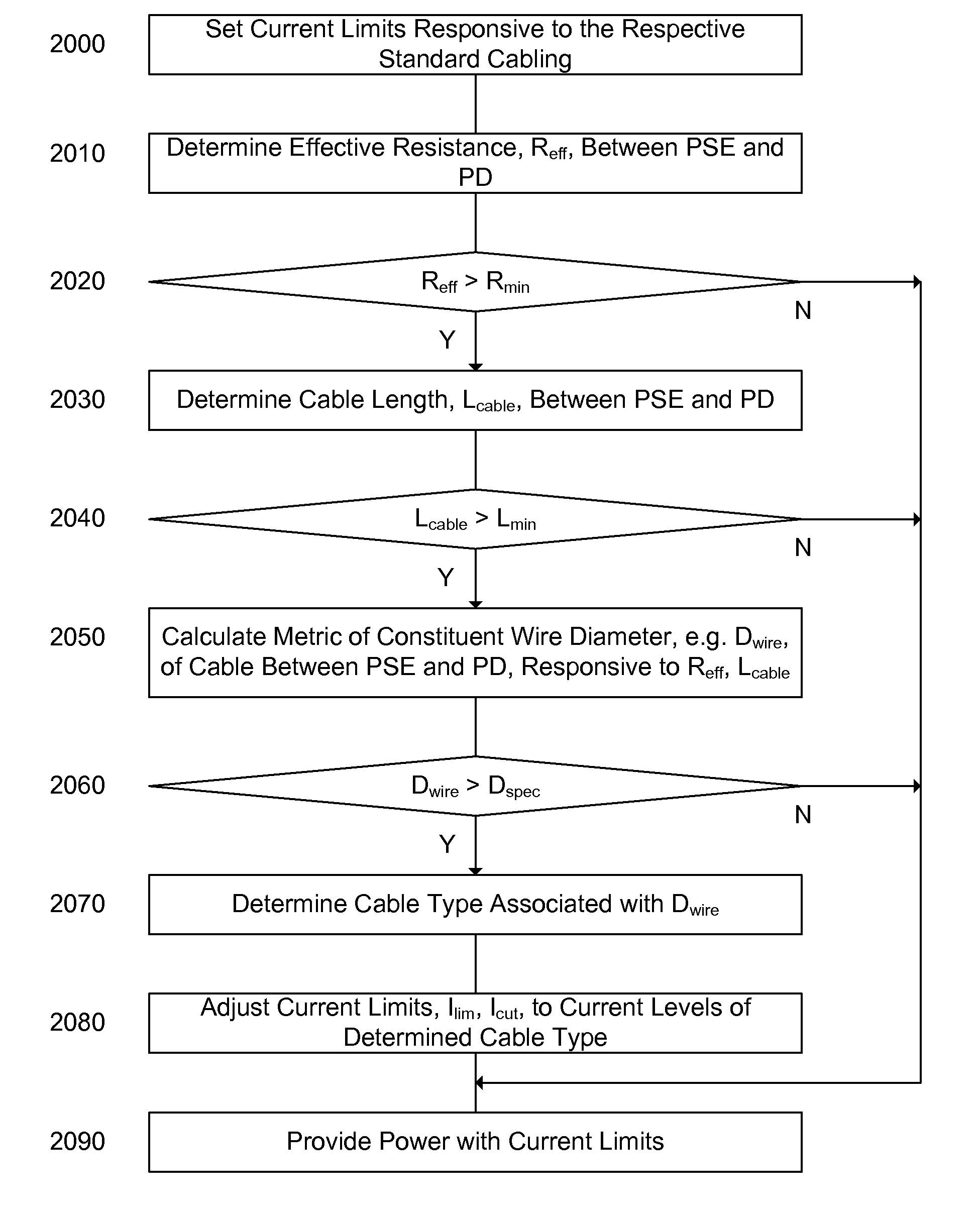 Determination of wire metric for delivery of power to a powered device over communication cabling