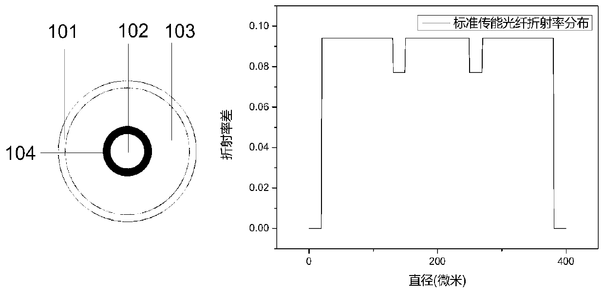 Optical fiber laser coupler