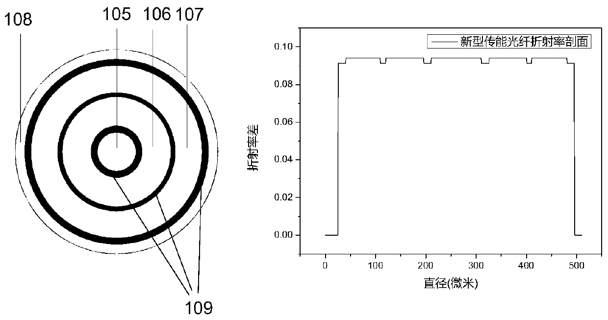 Optical fiber laser coupler