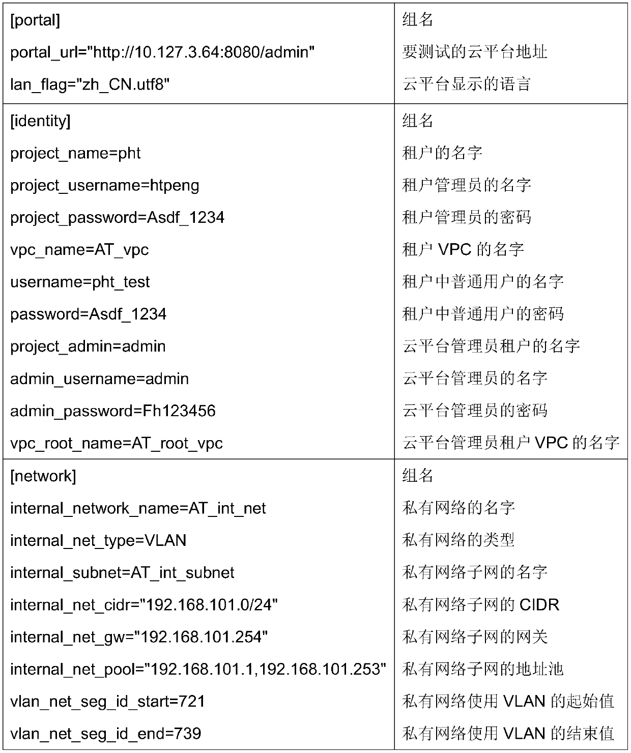 Automatic test system and method based on multiple processes and multiple tenants